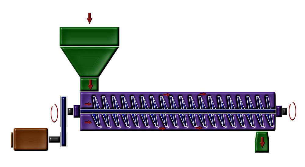 Screw Conveyor Components